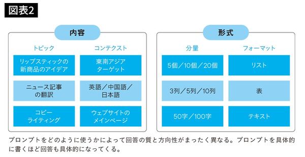 『7日でマスター　仕事にそのまま使える！　ChatGPT完全攻略ハンドブック』（日本実業出版社）より