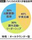 図表＝『<a href="https://www.amazon.co.jp/dp/478890893X/ref=nosim?tag=f-pol-22" target="_blank">海外大学進学大全</a>』（実務教育出版）より