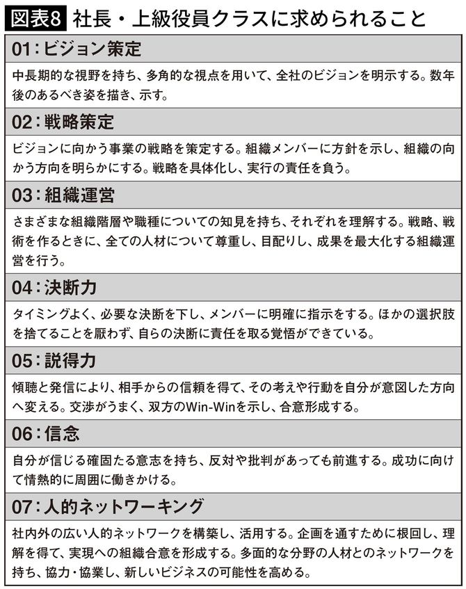 社長・上級役員クラスに求められること