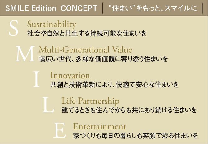 SMILE Edition CONCEPT