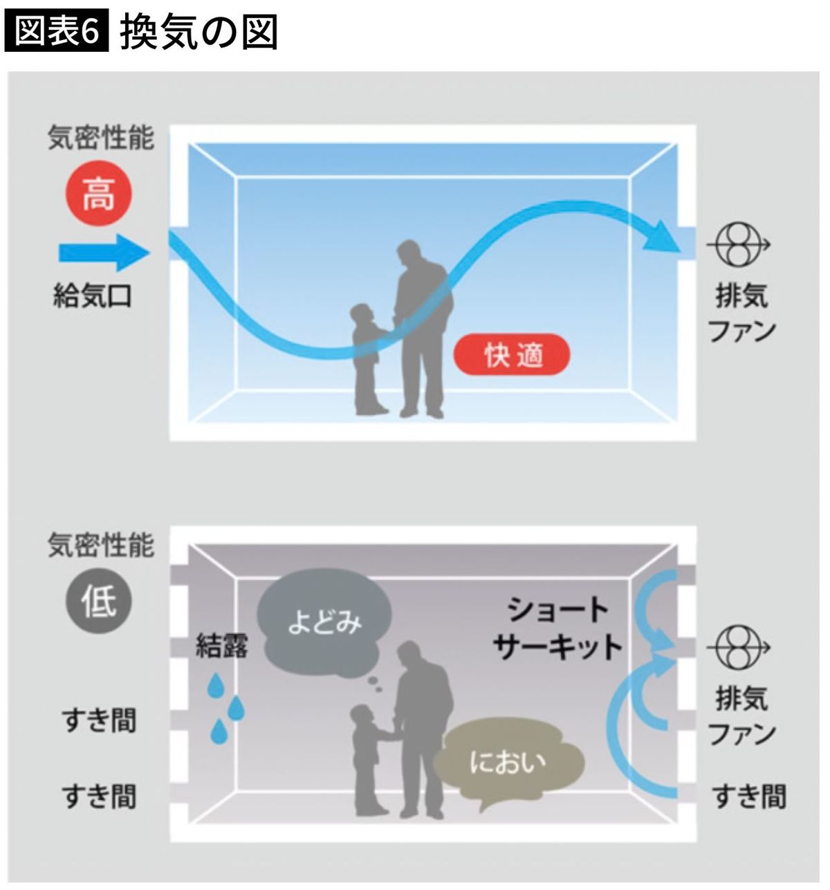 【図表】換気の図