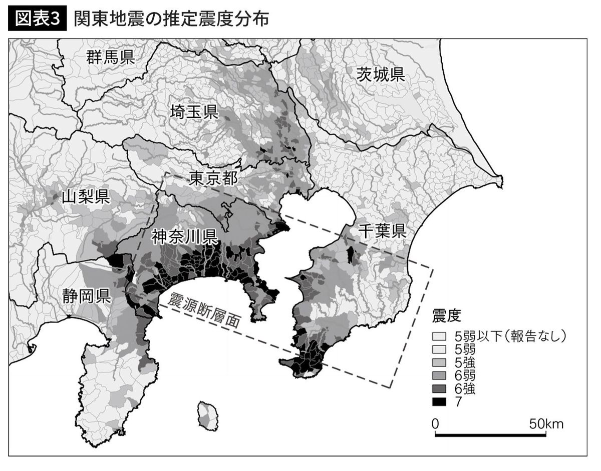 関東地震の推定震度分布