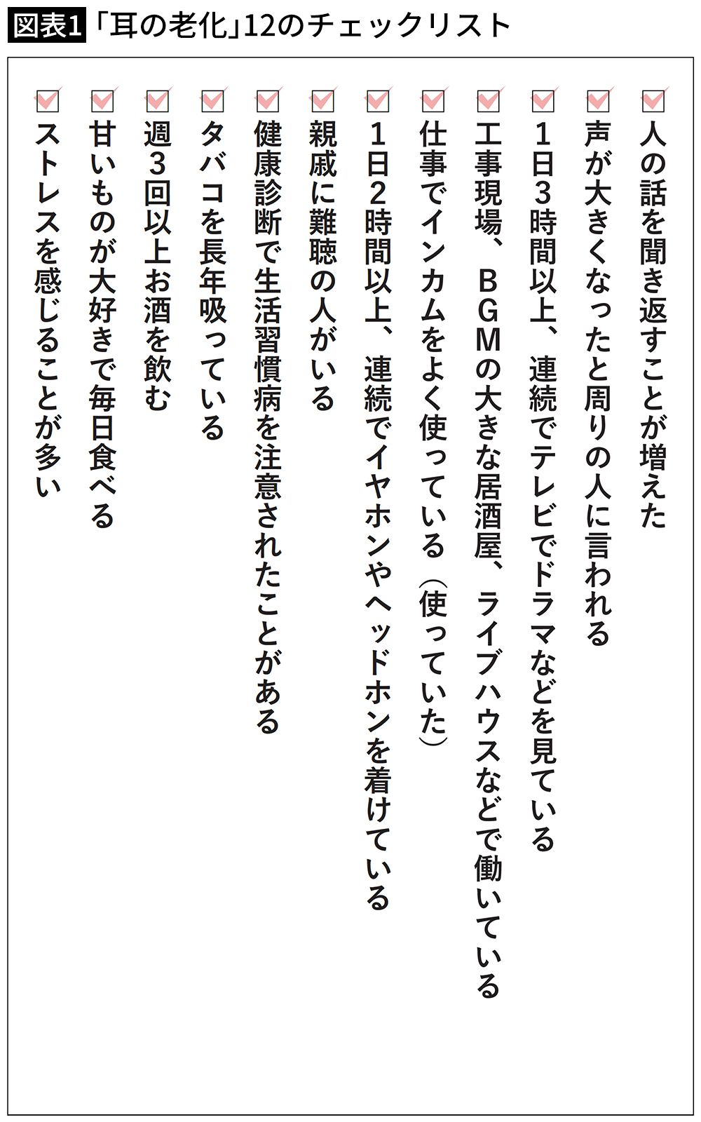 【図表1】「耳の老化」12のチェックリスト