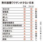 無料接種ワクチンが少ない日本