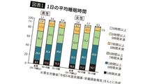 脳が疲れて｢ゴミ屋敷化｣する…10万人の脳を見た脳神経外科医が｢スマホをベッドに持ち込まないで｣という理由