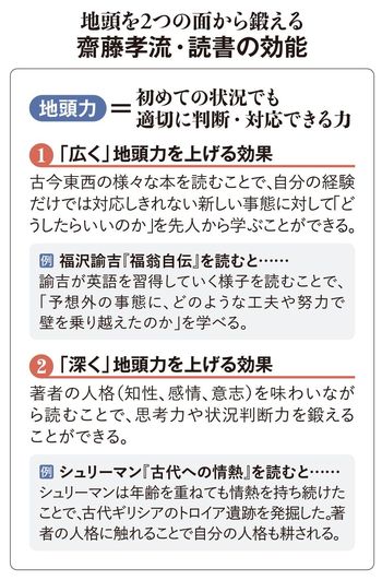 【図表】地頭を2つの面から鍛える齋藤孝流・読書の効能