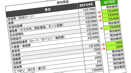 世帯年収1000万円超 貯金ゼロ家計 再婚で義理の母87歳 息子27歳を抱えた54歳女性の誤算 義母の介護のため年収が4割減 President Online プレジデントオンライン