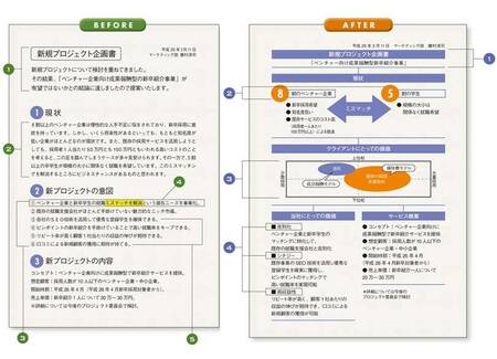 孫正義流の社内企画書 A4 1枚 最初の10秒 で落とすべし President Online プレジデントオンライン