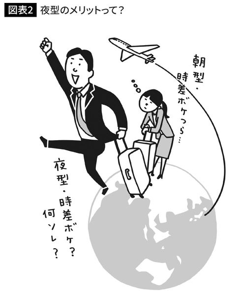 夜型のメリットって？