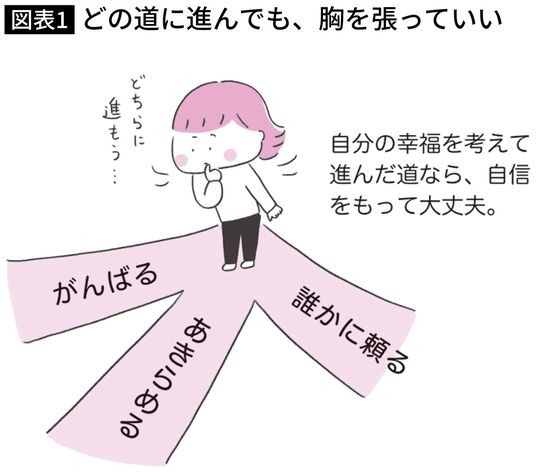 どの道に進んでも、胸を張っていい