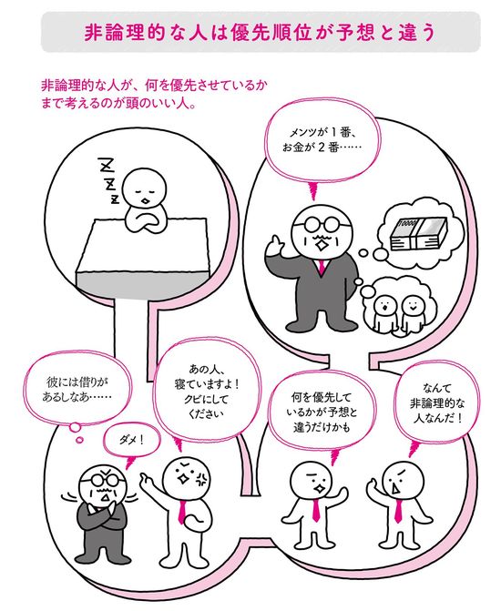非論理的な人は優先順位が予想と違う