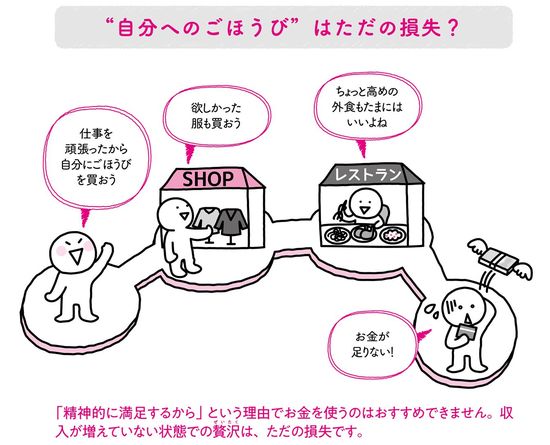 “自分へのごほうび”はただの損失?