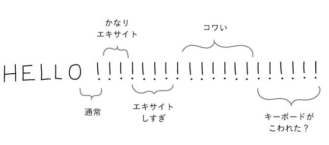 『のびのび働く技術　成果を出す人の感情の使い方』（早川書房）より