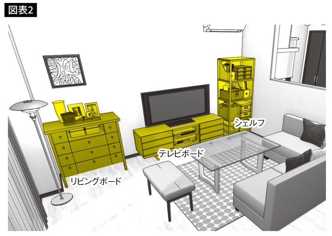 出典=『狭い部屋でも快適に暮らすための家具配置のルール』より