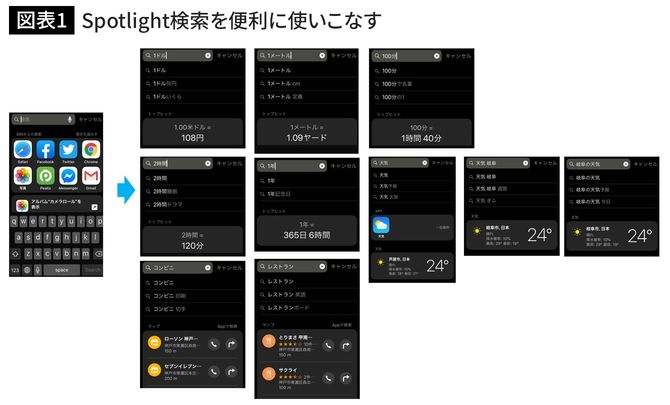 Spotlight検索を便利に使いこなす