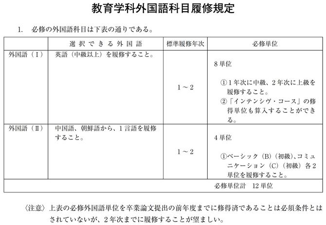 学習院の履修要覧（2013年度）より