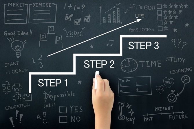 黒板に書かれたステップ図