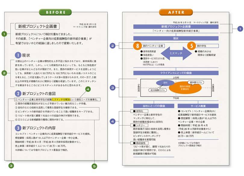 孫正義流の社内企画書 1枚 最初の10秒 で落とすべし President Online プレジデントオンライン