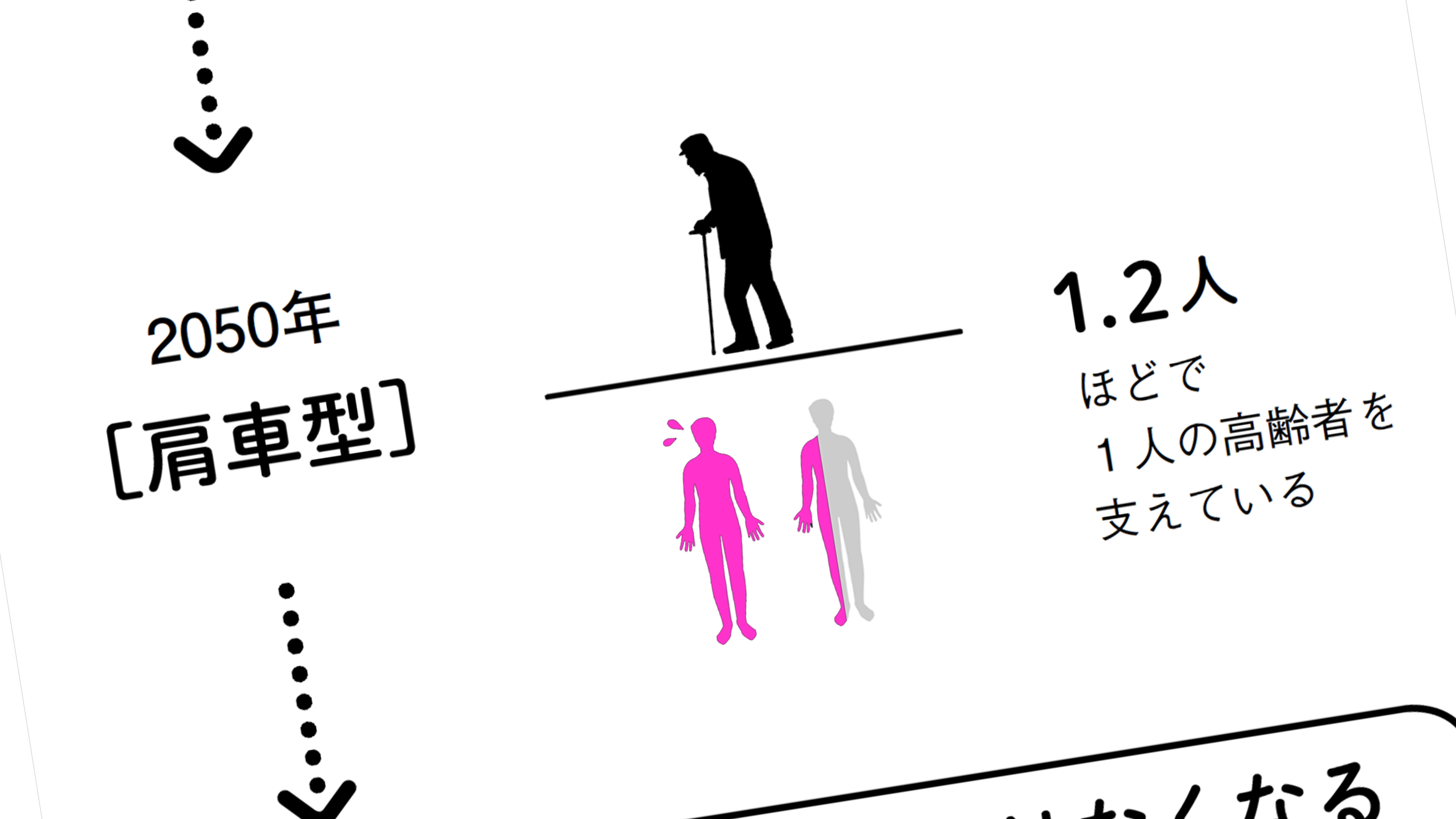 貧しい若者が大量の高齢者を肩車する｣はやっぱりおかしい…働かない富裕