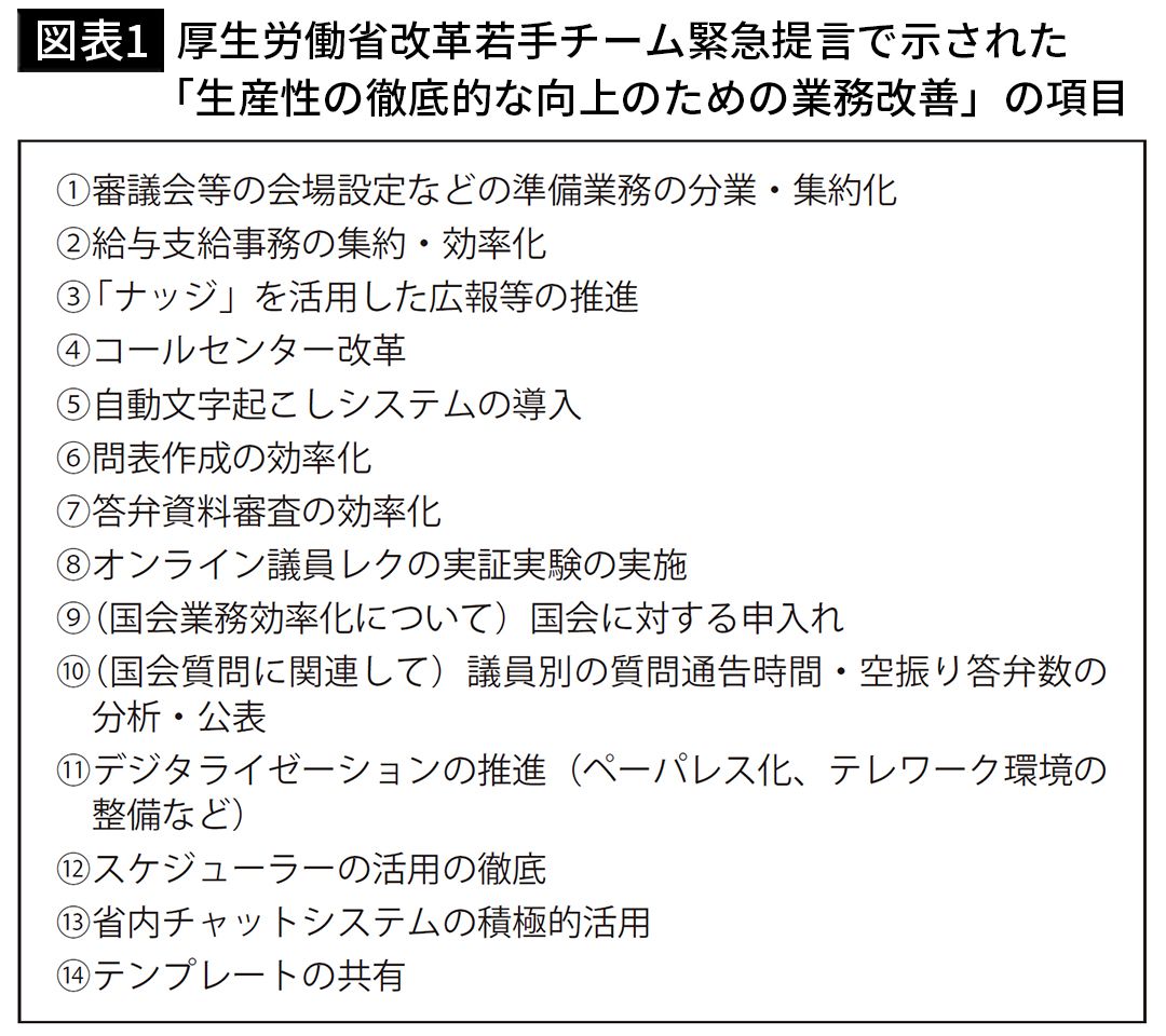 【図表1】厚生労働省改革若手チーム緊急提言で示された「生産性の徹底的な向上のための業務改善」の項目