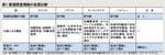 表1 資源探査規制の各国比較