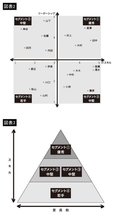 技術をリードするのは一人の天才 トップ