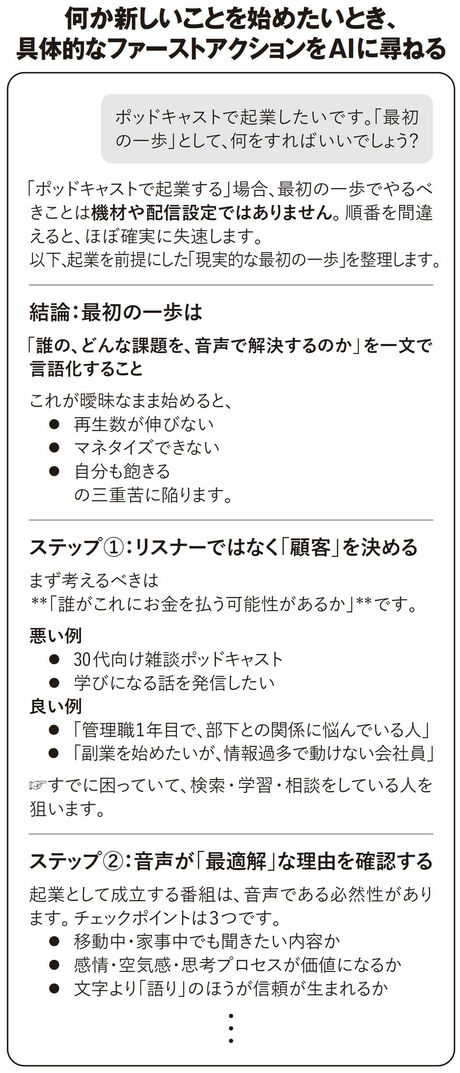 【図表】何か新しいことを始めたいとき、具体的なファーストアクションをAIに尋ねる
