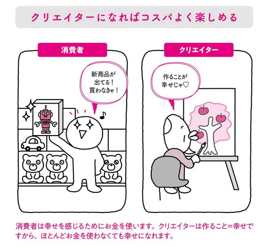 クリエイターになればコスパよく楽しめる