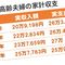 ｢老後資金2000万円問題は3年で"55万円問題"に｣それをメディアが全く報じない理由