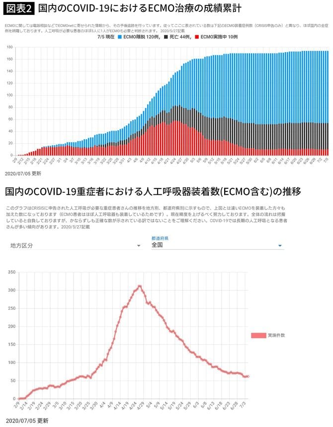 出典:「日本COVID-19対策ECMOnet」より引用