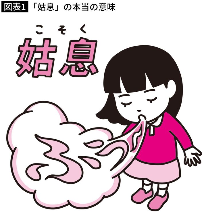 出所＝『<a href="https://www.amazon.co.jp/exec/obidos/ASIN/4847073940/presidentjp-22" target="_blank">二度と忘れない！ イラストで覚える大人の教養ことば</a>』