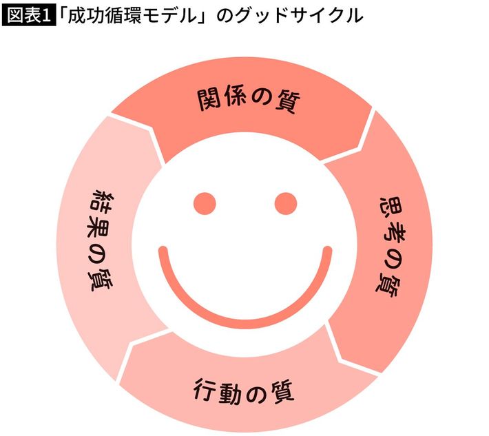 出典＝『<a href="https://www.amazon.co.jp/dp/4799332767/ref=nosim?tag=f-pol-22" target="_blank">お手伝いで自分から楽しく学べる子になる戦略的ほったらかし教育</a>』（ディスカヴァー・トゥエンティワン）