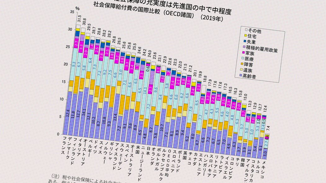 国の｢社会保障費がかさんで財政が厳しい｣はウソ…高額療養費限度額引上げ｢口実｣完全崩壊のデータ公開 日本は国民に自分の｢世話｣は自分でやれ､という冷たい態度
