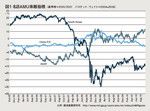 図1 名目AMU乖離指標