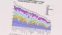 国の｢社会保障費がかさんで財政が厳しい｣はウソ…高額療養費限度額引上げ｢口実｣完全崩壊のデータ公開