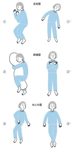 左右型、前後型、ねじれ型の寝相