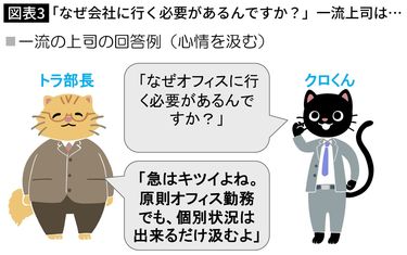 なぜ会社に行く必要があるんですか?｣部下に聞かれたときの超一流上司の回答､三流上司の回答 三流は逆ギレ､二流は｢会社の決定だから｣､超一流は? (2 ページ目) | PRESIDENT Online（プレジデントオンライン）