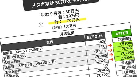 使途は闇の中…遺産と退職金1億円超を溶かした58歳妻が雇用延長の62歳夫に小遣い17万円渡す究極のザル家計 夫の退職金1600万円は2年でほぼ蒸発し､ビンボー老後の崖っぷち  | PRESIDENT Online（プレジデントオンライン）