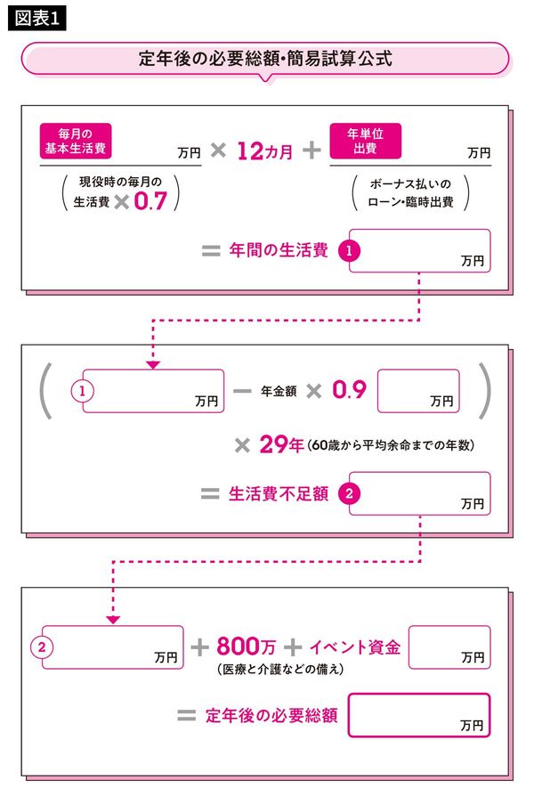 出典=井戸美枝『私がお金で困らないためには今から何をすればいいですか?』(日本実業出版社)より