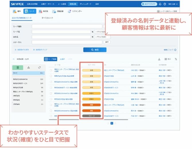 【図表2】ひと目でステータスがわかるリード一覧の画面
