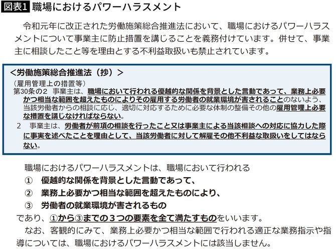 【図表】職場におけるパワーハラスメント