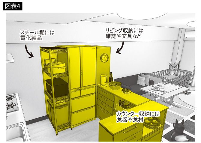出典=『狭い部屋でも快適に暮らすための家具配置のルール』より