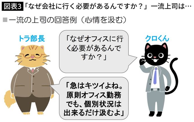 「なぜ会社に行く必要があるんですか？」一流上司は…