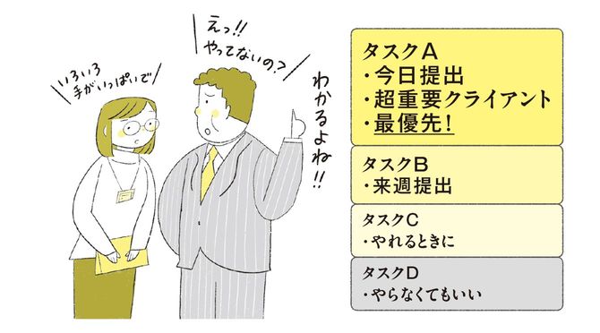 イラスト=『発達障害の人が見ている世界』より