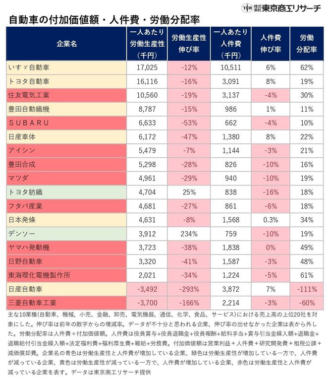 労働生産性・人件費・労働分配率