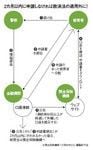 図：2カ月以内に申請しなければ救済法の適用外に！