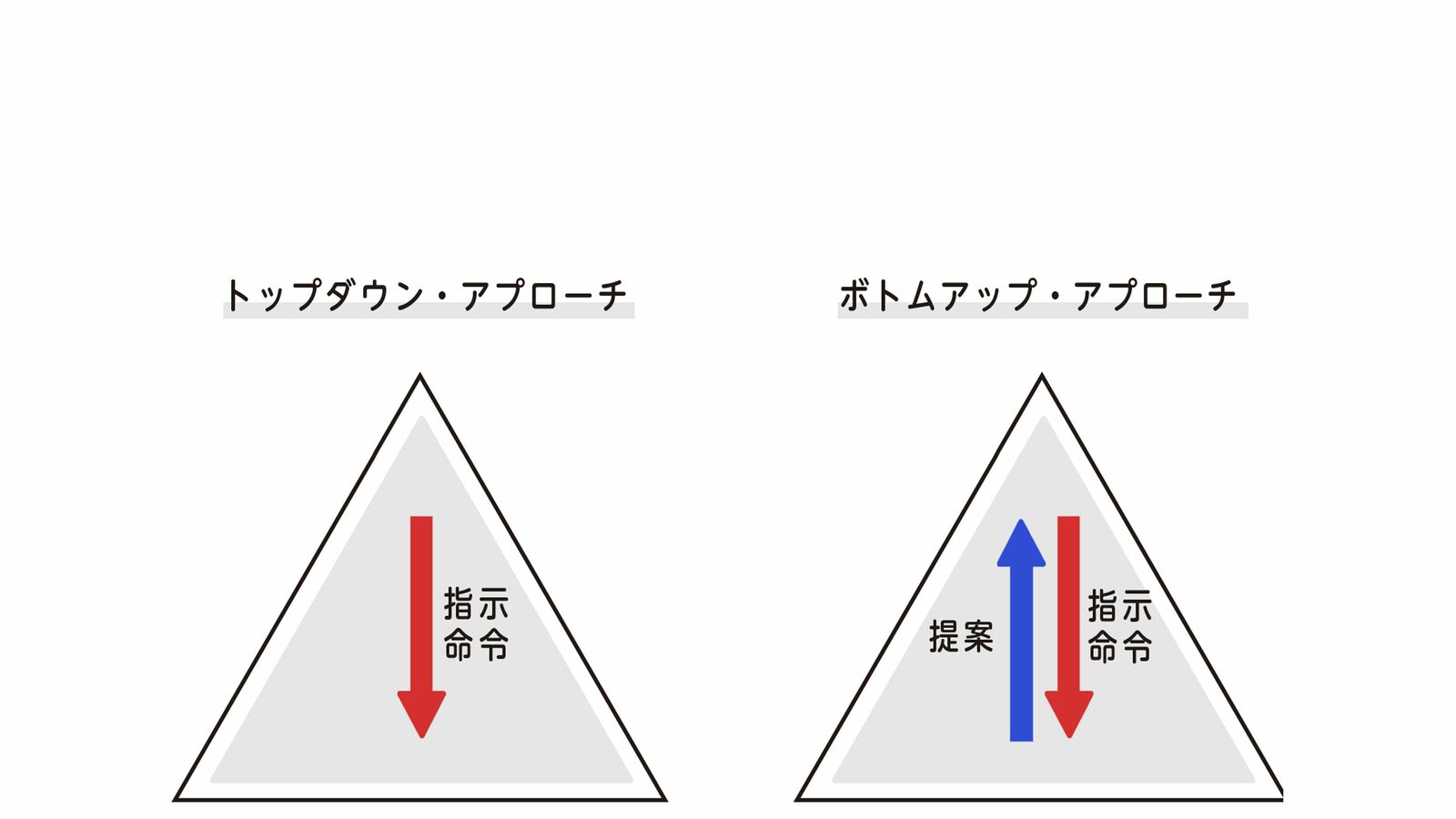 ｢トップダウン｣でも｢ボトムアップ｣でもない…結果を出せる強い組織に共通する｢第三の選択肢｣ トップに判断を仰がなくても現場で判断ができる組織