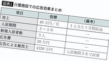 SNS広告でもリスティング広告でもない…月40万円の介護施設の入居者をたった20万円で集めた昔ながらの手法