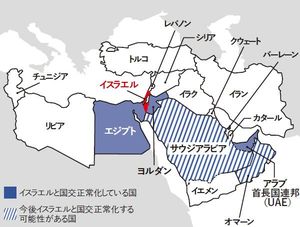 アメリカを背景に、イスラエルと親米アラブ諸国の結びつきが拡大している。