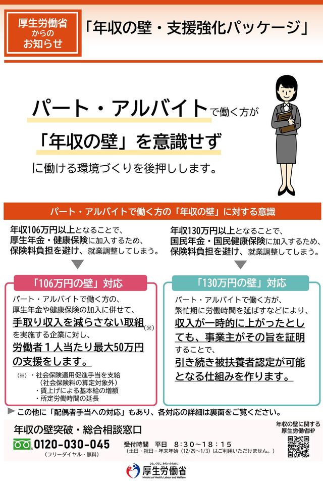 厚労省の「年収の壁・支援強化パッケージ」